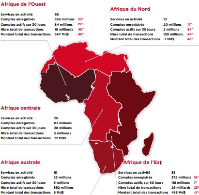 Fintech  l'Afrique subsaharienne en tête dans les usages du mobile money mondiale